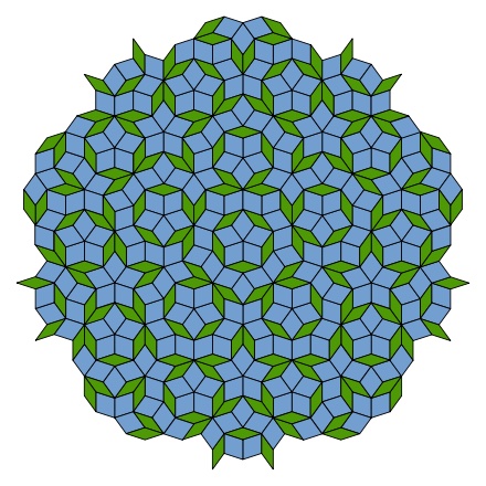 Materialen begrijpen met behulp van symmetrie